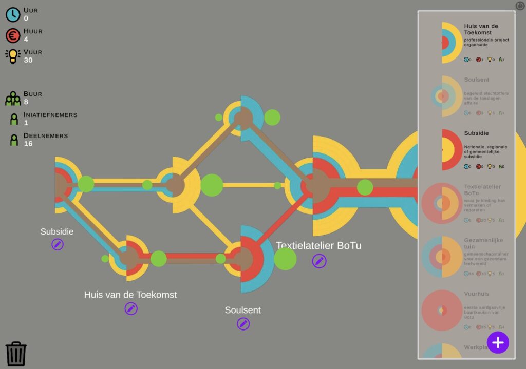 Testing Simulation Model for a Human Powered Community at Huis van de Toekomst